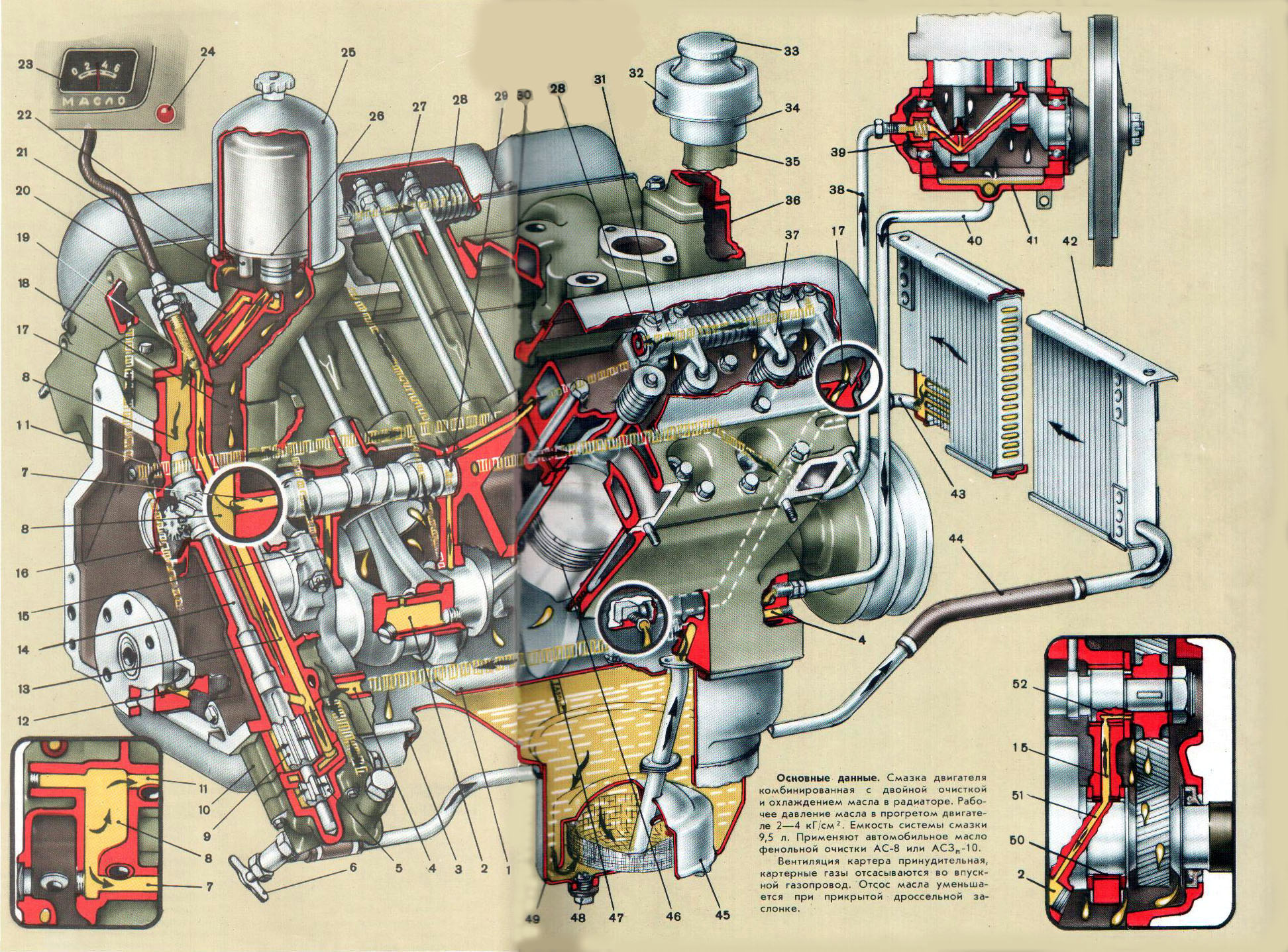 Устройство газ. Система смазки двигателя ГАЗ 66. Система смазки ГАЗ 3307. Масляная система двигателя ГАЗ 53. Система смазки ДВС ГАЗ 66.