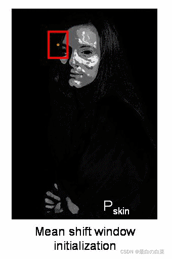 [外链图片转存失败,源站可能有防盗链机制,建议将图片保存下来直接上传(img-0LAAOQh1-1646797714432)(F:Python学习129黑马人工智能2.0课程学习随笔阶段4计算机视觉与图像处理图像处理与OpenCV随笔第十一章视频操作及人脸识别案例笔记图片image4.gif)]