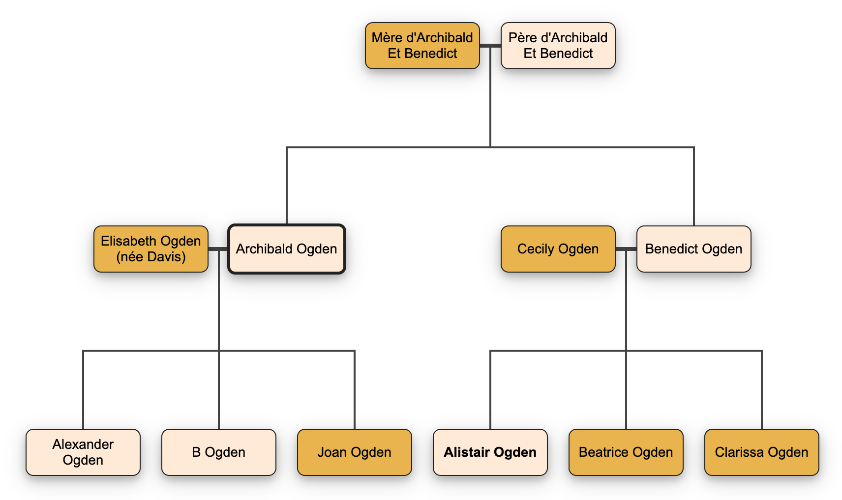 FAMILLE OGDEN 9eyhnK2a_o