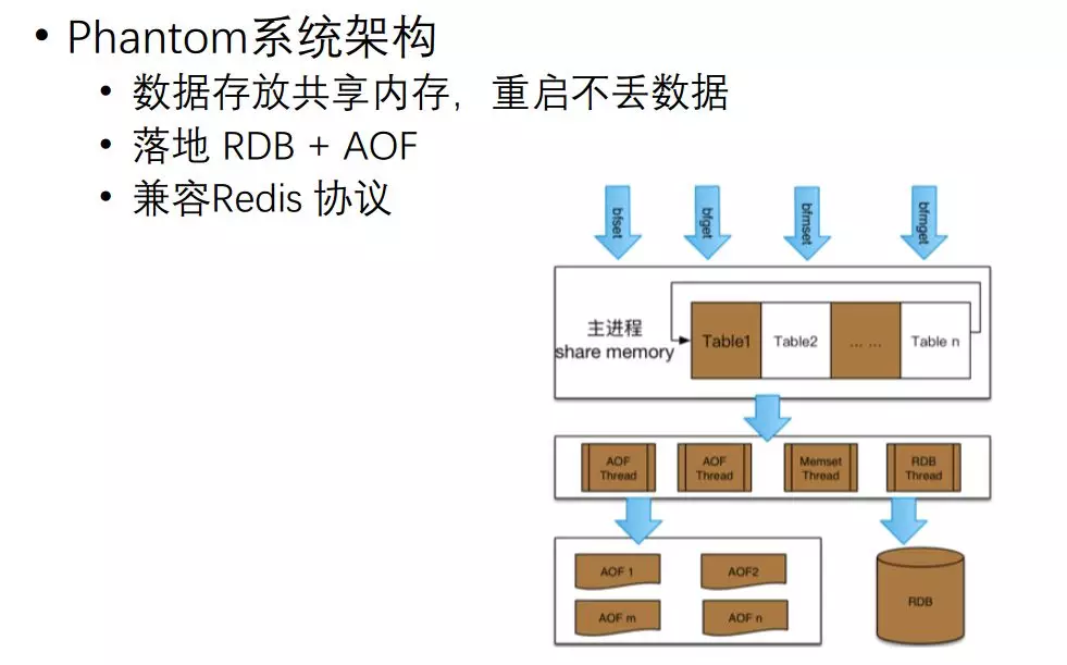 百亿级日访问量的应用如何做缓存架构设计？