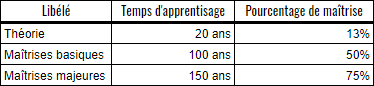 3. La magie sur SHTB R9OEjyOx_o