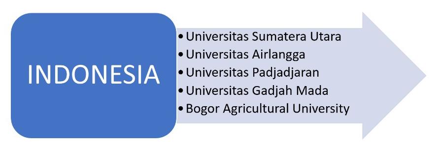 Pengambilan Pengajian Di Universiti Indonesia Intake September