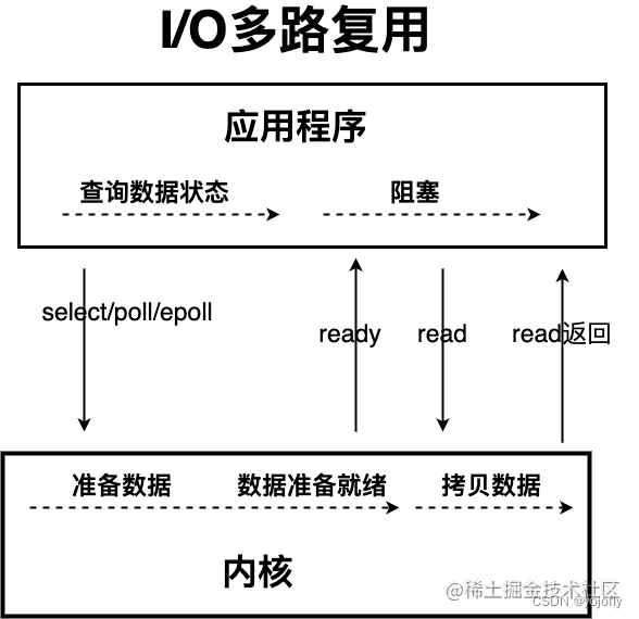 [外链图片转存失败,源站可能有防盗链机制,建议将图片保存下来直接上传(img-euHQtmKi-1660641084528)(https://p6-juejin.byteimg.com/tos-cn-i-k3u1fbpfcp/88ff862764024c3b8567367df11df6ab%7Etplv-k3u1fbpfcp-watermark.image)]