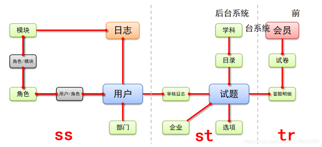 [外链图片转存失败,源站可能有防盗链机制,建议将图片保存下来直接上传(img-5TWOImNB-1595821429597)(./img/5.png)]