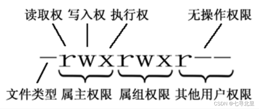[外链图片转存失败,源站可能有防盗链机制,建议将图片保存下来直接上传(img-AOfChCm3-1660115714945)(C:Users30666AppDataRoamingTyporatypora-user-imagesimage-20220810144649358.png)]