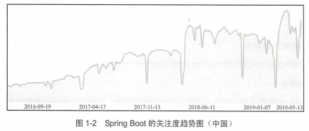 跪了！Alibaba内部优质Springboot笔记：两大项目实战+源码解析