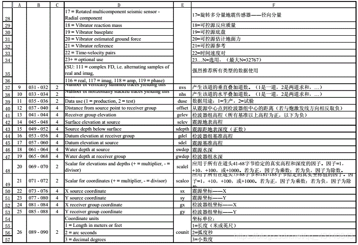 28-57字节