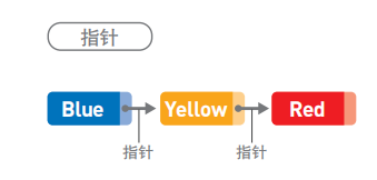 单链表.png
