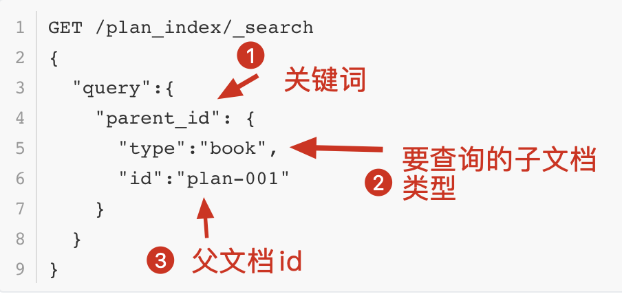 根据父文档id查询子文档