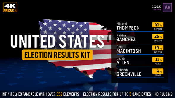 United States Election Results Kit - VideoHive 25796776