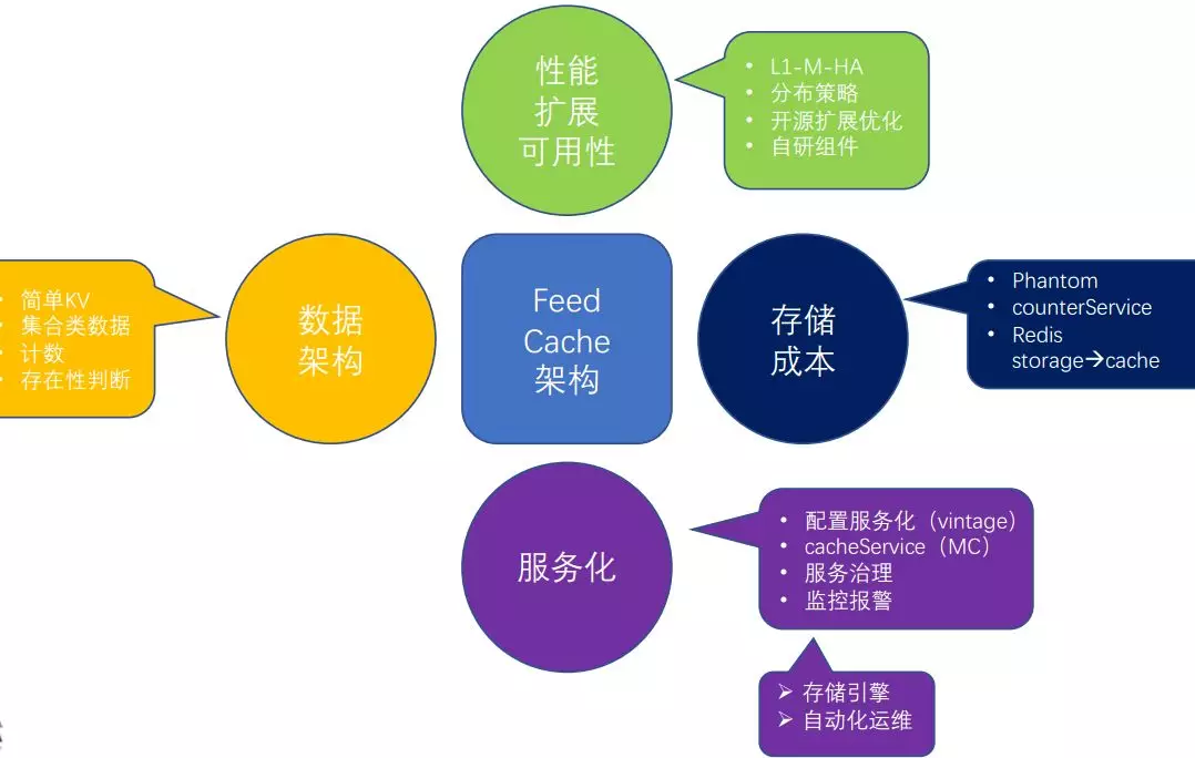 百亿级日访问量的应用如何做缓存架构设计？