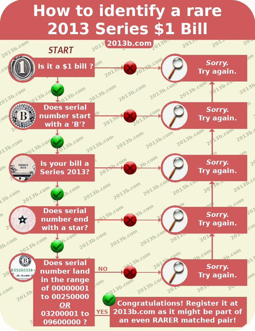2013b.com infographic