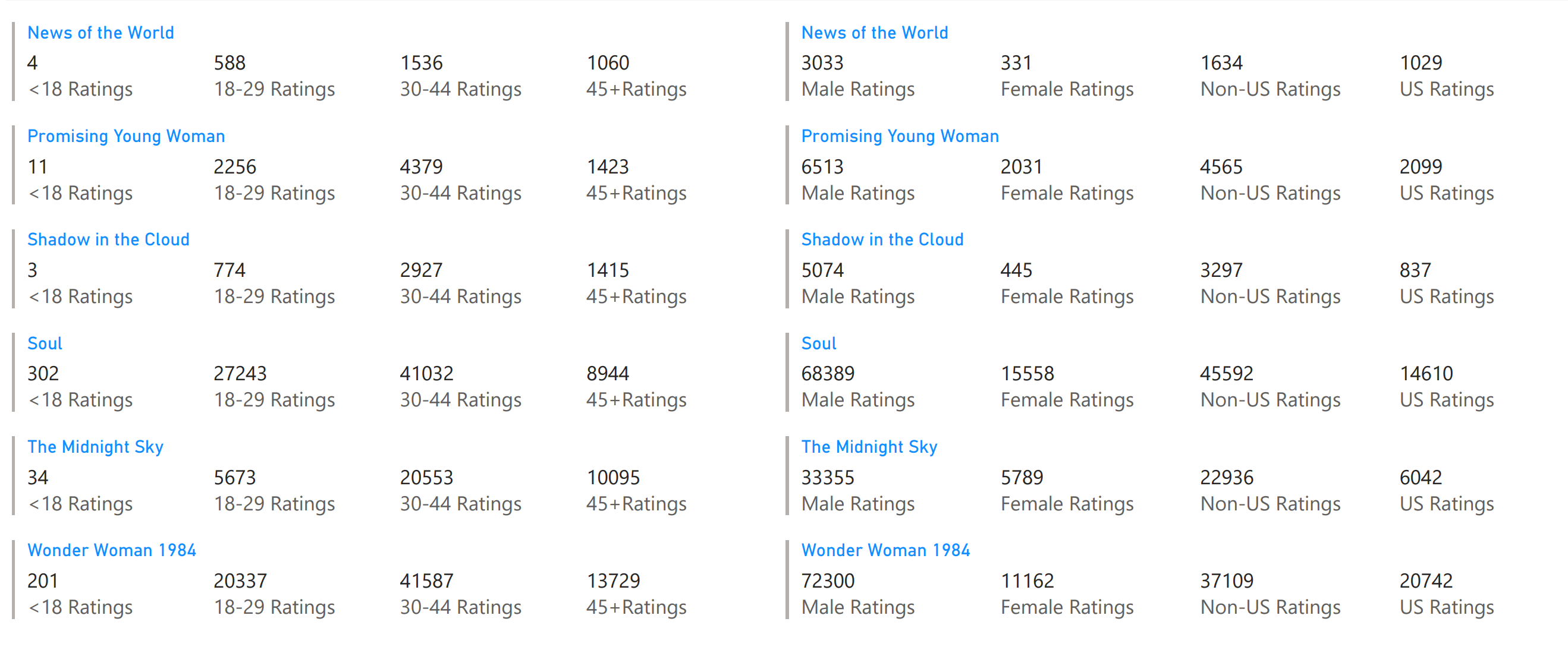 fans vs critics january 22 2021