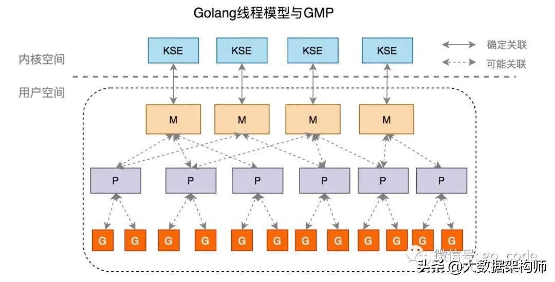 终于明白：有了线程，为什么还要有协程？
