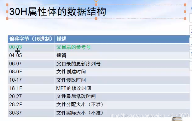 30h属性体的数据结构1