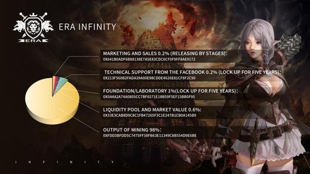 ERA INFINITY: It includes Blockchain Games in the NFT Metaverse and will Make an Overall Change