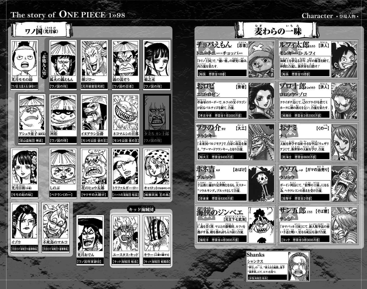 Volumen 98: “El brocado de los vasallos leales” (Portada y SBS en el 1er  post) - Página 11 • Foro de One Piece Pirateking