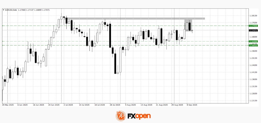 Daily Market Analysis By FXOpen in Fundamental_mhbQQBfU_o