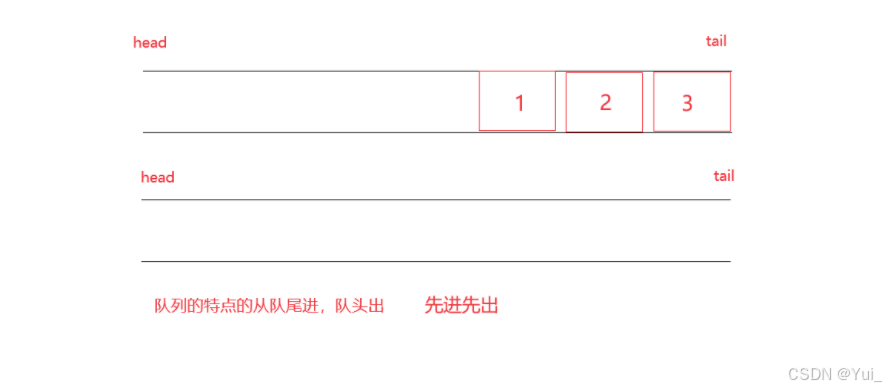 两个队列