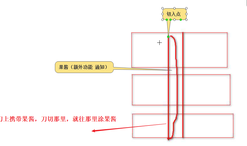 给面包之间涂果酱