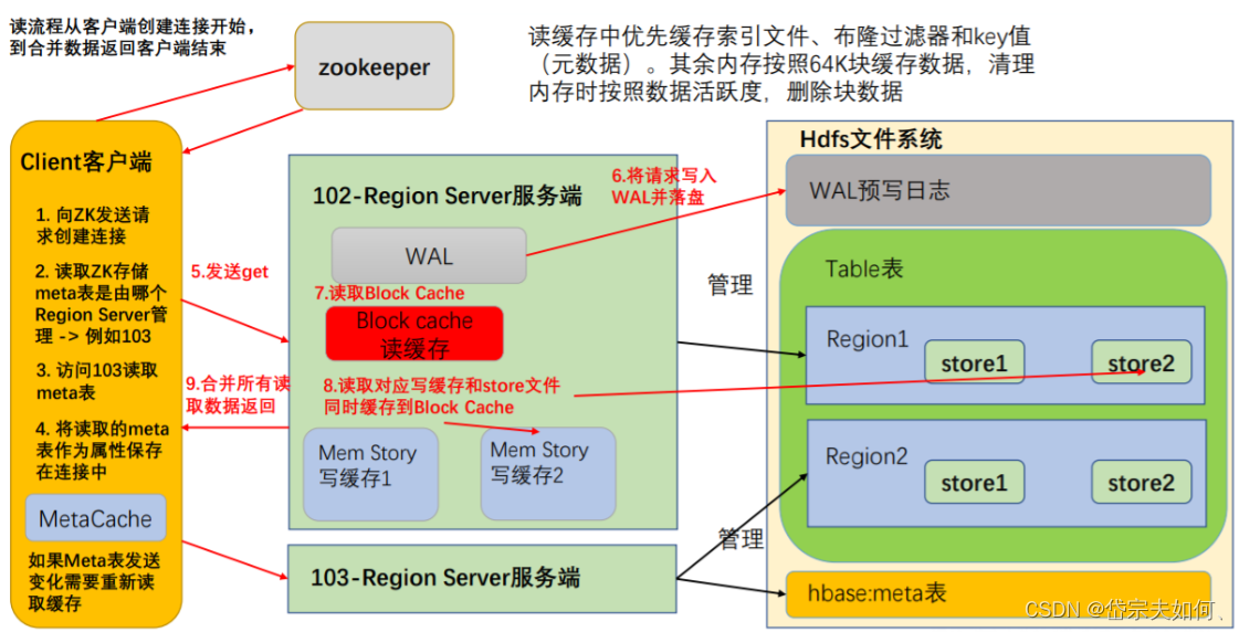 [外链图片转存失败,源站可能有防盗链机制,建议将图片保存下来直接上传(img-tJNcB9A2-1683897227045)(C:/Users/19801/AppData/Roaming/Typora/typora-user-images/image-20230512201551197.png)]