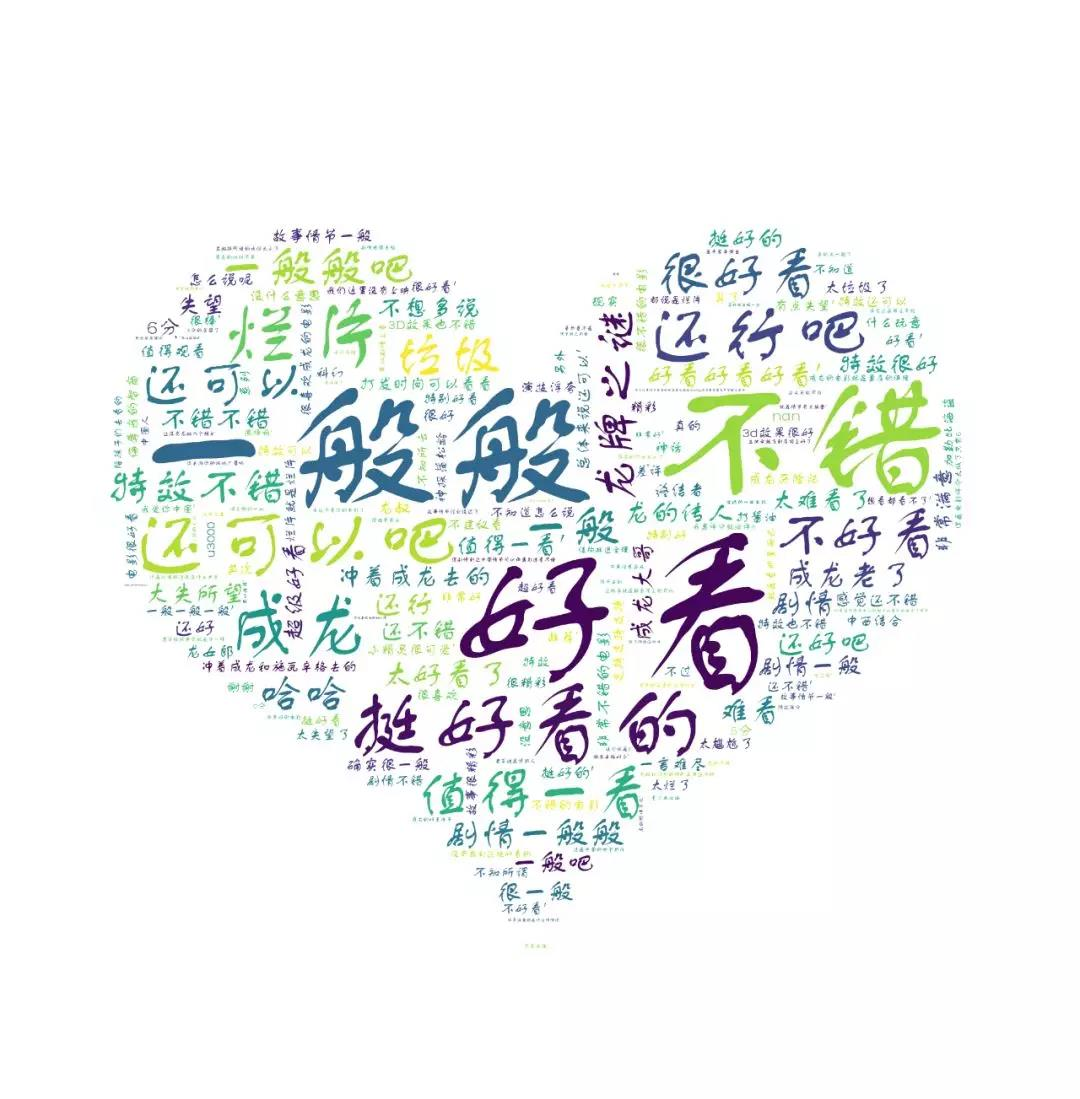评论词云