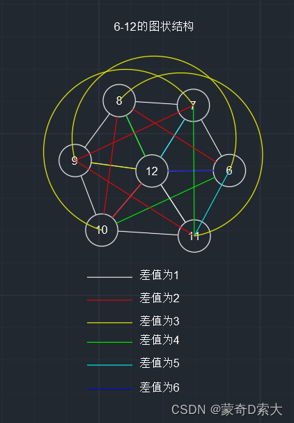 图状结构