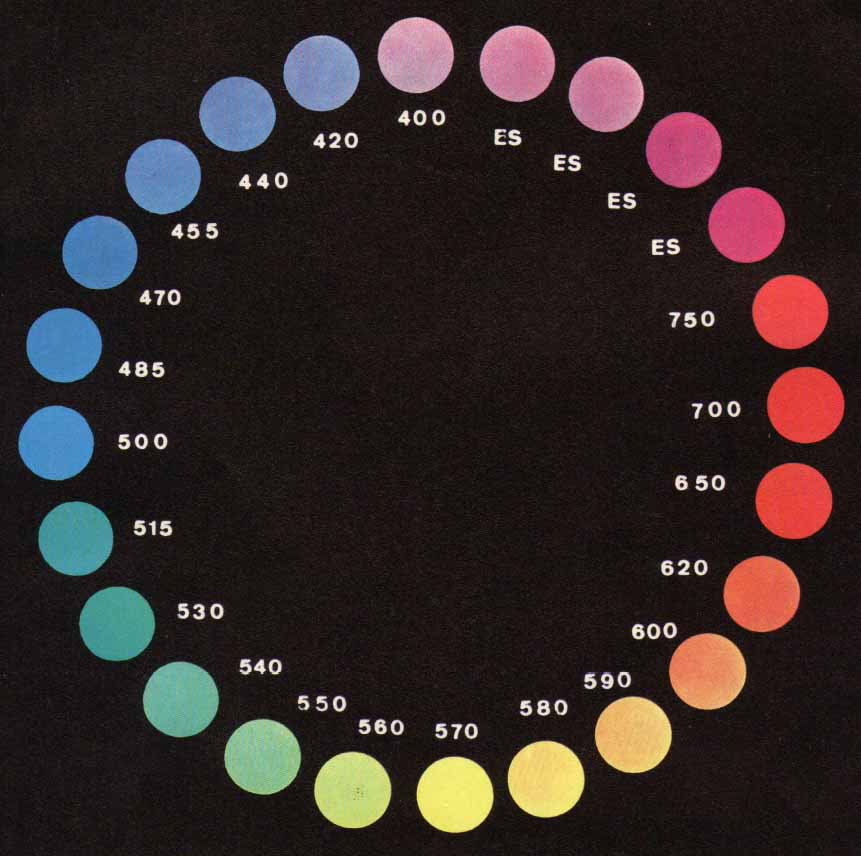 Cerchio cromatico