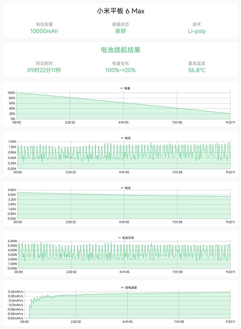 小米平板6 Max 14评测：4窗口显示就是爽 多任务体验可媲美PC