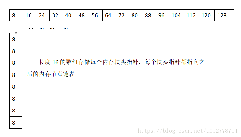 内存块示意图
