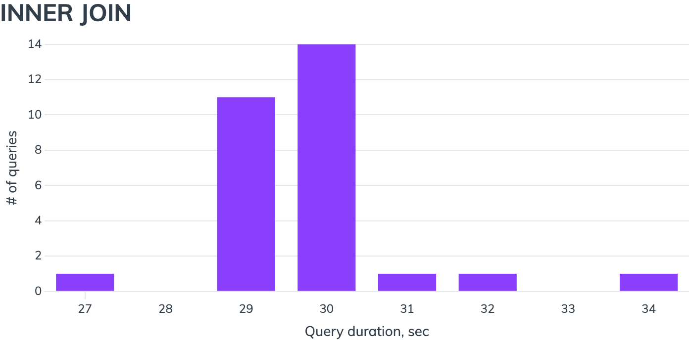 sql-habit-forum-question-inner-join-vs-left-join-performance