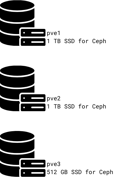 image host