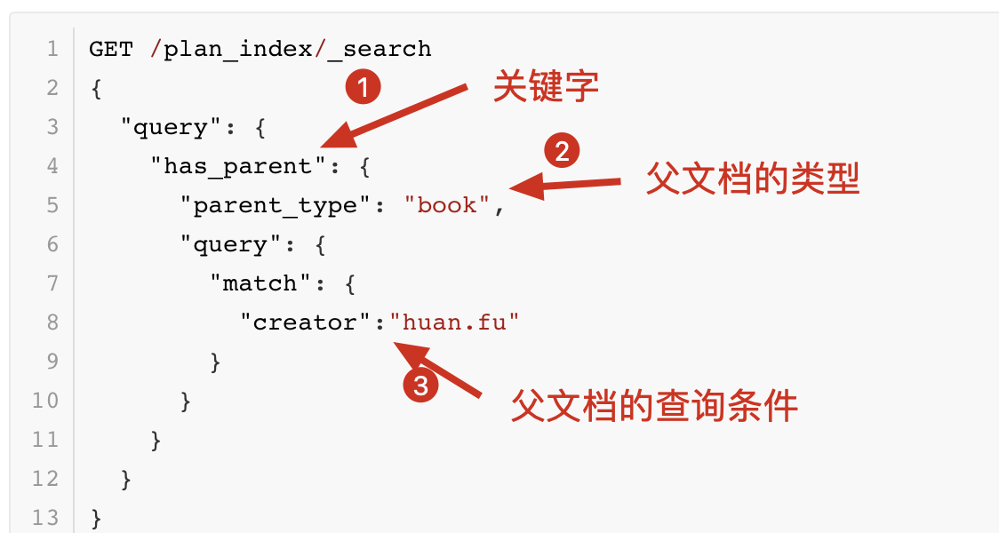 has_parent返回满足父文档的子文档