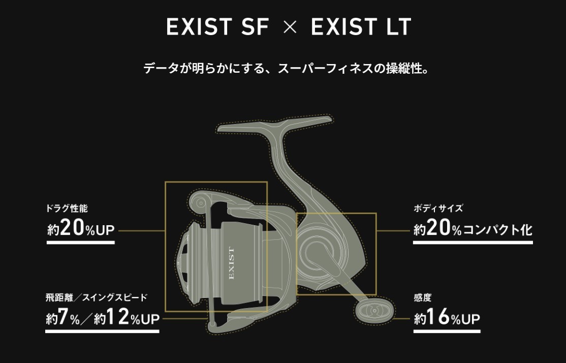 轻量新次元Super Finesse! 23 DAIWA EXIST SF 纺车轮|拓路吧