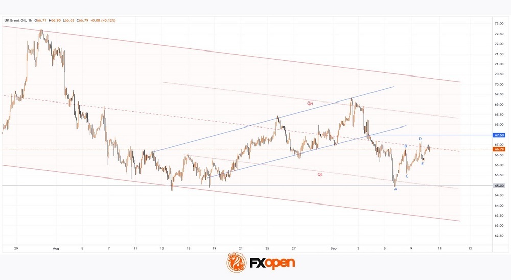 Daily Market Analysis By FXOpen in Fundamental_DZAFdevU_o
