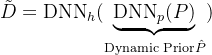 \tilde{D}=\mathrm{DNN}_{h}(\underbrace{\mathrm{DNN}_{p}(P)}_{\text{Dynamic Prior}\hat{P}})