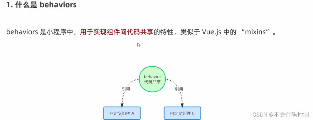 **加粗样式**