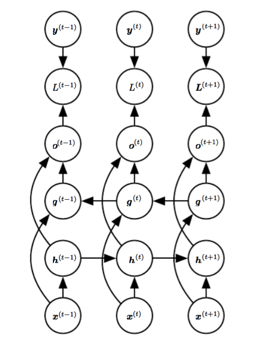 bi-RNN.png
