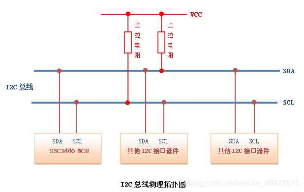 https://img-blog.csdnimg.cn/20190630174930526.png?x-oss-process=image/watermark,type_ZmFuZ3poZW5naGVpdGk,shadow_10,text_aHR0cHM6Ly9ibG9nLmNzZG4ubmV0L3dlaXhpbl80MDg3NzYxNQ==,size_16,color_FFFFFF,t_70