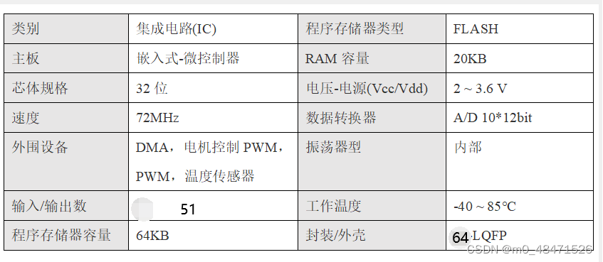 STM32F103RCT6芯片参数