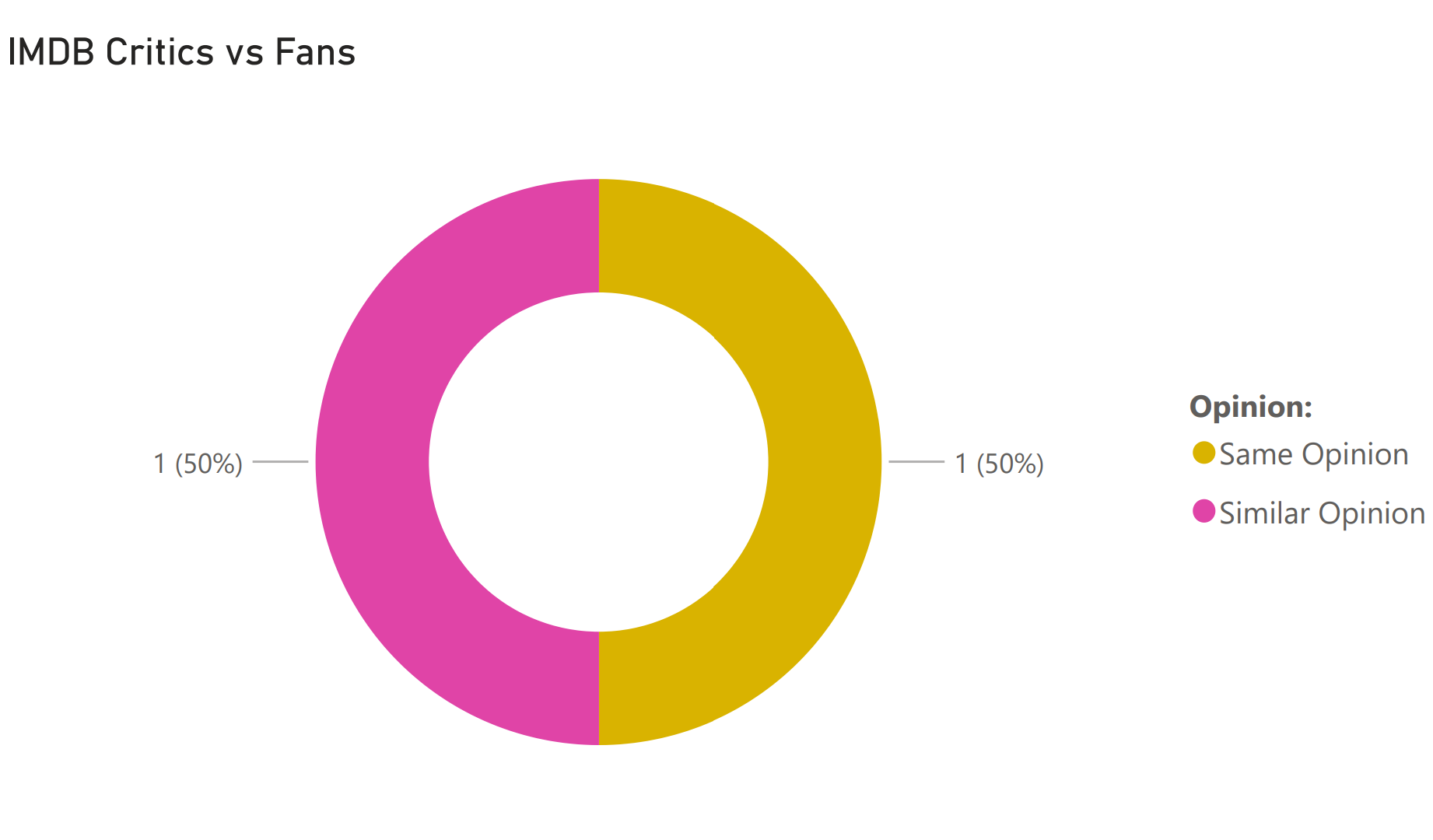 fans vs critics november 27 2020