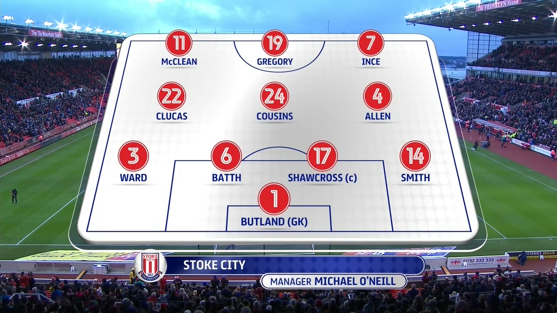 EFL Championship 19/20  Stoke City vs. Sheffield Wednesday  26/12/2019