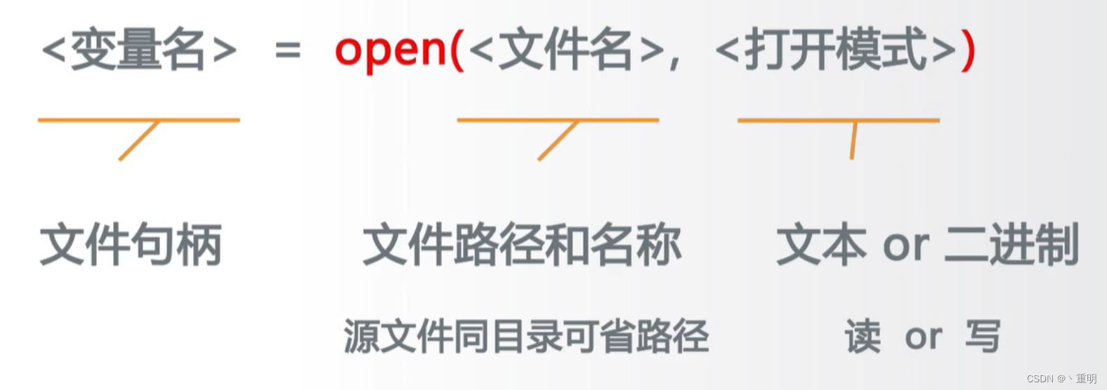 [外链图片转存失败,源站可能有防盗链机制,建议将图片保存下来直接上传(img-bFqXFHdM-1681025814599)(C:UsersyyangAppDataRoamingTyporatypora-user-imagesimage-20230407135607949.png)]