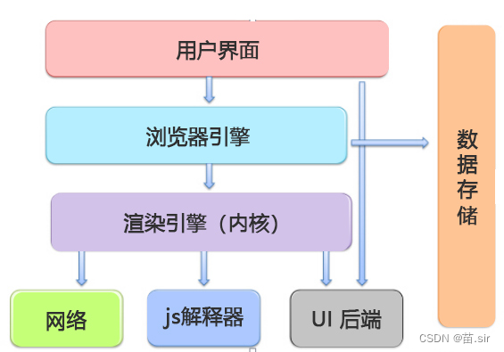 浏览器