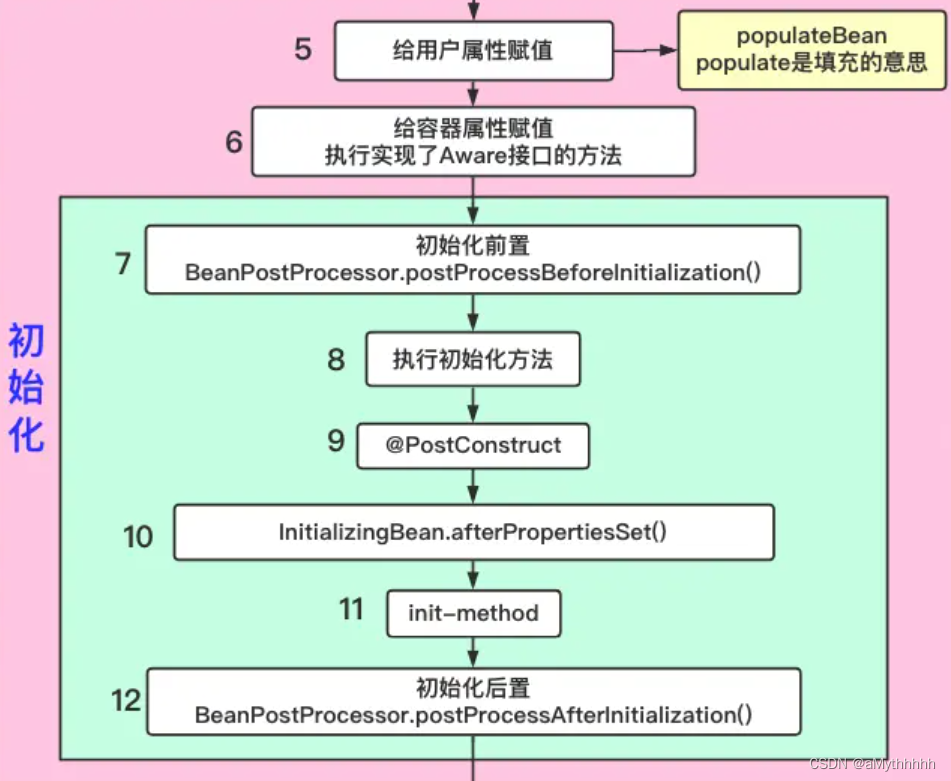 [外链图片转存失败,源站可能有防盗链机制,建议将图片保存下来直接上传(img-NWfjo4FL-1669364574390)(C:\Users\aMyth\AppData\Roaming\Typora\typora-user-images\image-20220917153431054.png)]