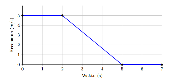 grafik vt