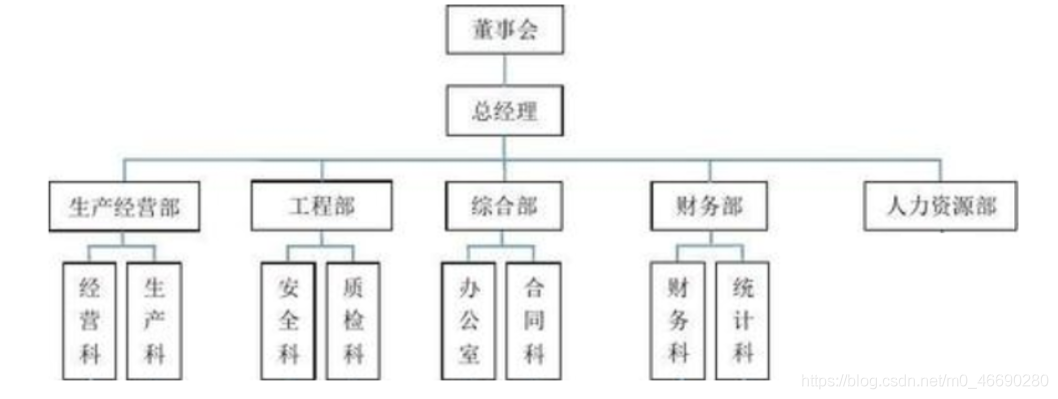 [外链图片转存失败,源站可能有防盗链机制,建议将图片保存下来直接上传(img-WkyGpMSD-1595821429603)(./img/14.png)]