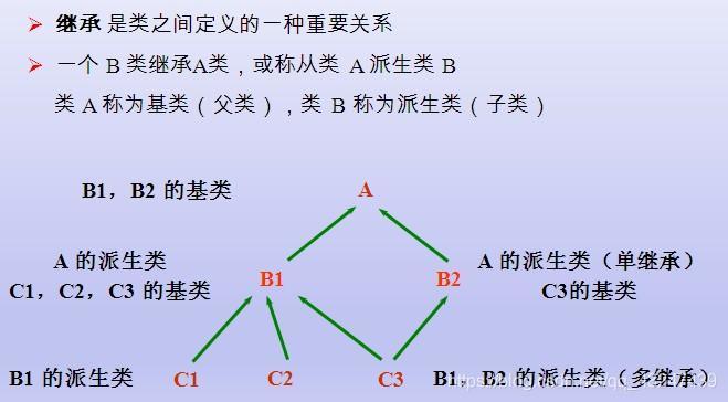 goog在这里插入图片描述