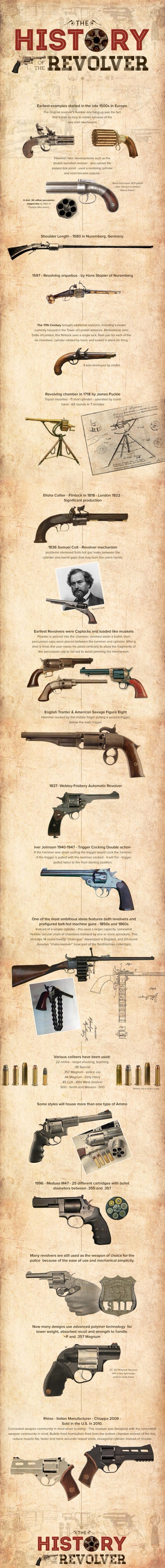 Revolver History