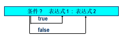 三位运算符